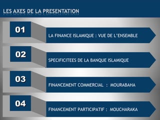 0101
LA FINANCE ISLAMIQUE : VUE DE L’ENSEMBLE
0202
SPECIFICITEES DE LA BANQUE ISLAMIQUE
0303
FINANCEMENT COMMERCIAL : MOURABAHA
0404
FINANCEMENT PARTICIPATIF : MOUCHARAKA
 