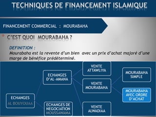FINANCEMENT COMMERCIAL : MOURABAHA
DEFINITION :
Mourabaha est la revente d’un bien avec un prix d’achat majoré d’une
marge de bénéfice prédéterminé.
 
