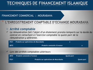 FINANCEMENT COMMERCIAL : MOURABAHA
o Arrêté comptable
 La rémunération fait l’objet d’un étalement prorata-temporis sur la durée du
contrat en rattachant à l’exercice comptable la quote-part de la
rémunération y afférente.
 Lors des arrêtés comptables ultérieurs
7531
3872
Produits sur opérations de Mourabaha
Produits constatés d’avance
x
x
3872
7531
Produits constatés d’avance
Produits sur opérations de Mourabaha
Quote-part
Qoute part
 