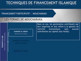 FINANCEMENT COMMERCIAL : MOURABAHAFINANCEMENT PARTICIPATIF : MOUCHARAKA
Dans ce cas, les partenaires contribuent par
leur expertise et leur effort à la gestion de
l'activité économique, sans aucune
contribution au capital (aux fonds).
 