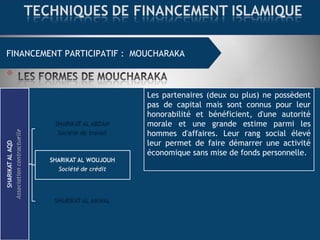 FINANCEMENT COMMERCIAL : MOURABAHAFINANCEMENT PARTICIPATIF : MOUCHARAKA
Les partenaires (deux ou plus) ne possèdent
pas de capital mais sont connus pour leur
honorabilité et bénéficient, d'une autorité
morale et une grande estime parmi les
hommes d'affaires. Leur rang social élevé
leur permet de faire démarrer une activité
économique sans mise de fonds personnelle.
 