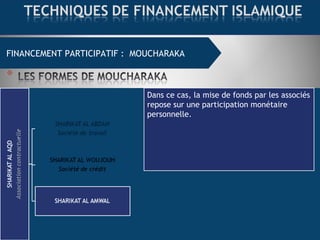 FINANCEMENT COMMERCIAL : MOURABAHAFINANCEMENT PARTICIPATIF : MOUCHARAKA
Dans ce cas, la mise de fonds par les associés
repose sur une participation monétaire
personnelle.
 