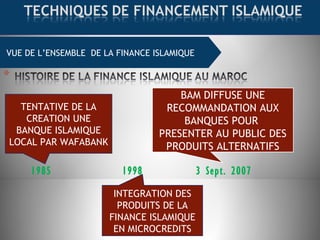 VUE DE L’ENSEMBLE DE LA FINANCE ISLAMIQUE
1998 3 Sept. 20071985
TENTATIVE DE LA
CREATION UNE
BANQUE ISLAMIQUE
LOCAL PAR WAFABANK
INTEGRATION DES
PRODUITS DE LA
FINANCE ISLAMIQUE
EN MICROCREDITS
BAM DIFFUSE UNE
RECOMMANDATION AUX
BANQUES POUR
PRESENTER AU PUBLIC DES
PRODUITS ALTERNATIFS
 