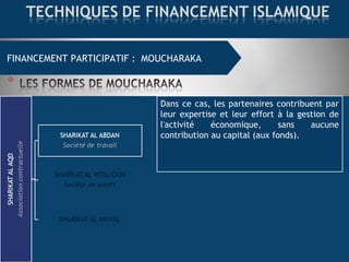 FINANCEMENT COMMERCIAL : MOURABAHAFINANCEMENT PARTICIPATIF : MOUCHARAKA
Dans ce cas, les partenaires contribuent par
leur ...