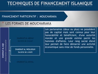FINANCEMENT COMMERCIAL : MOURABAHAFINANCEMENT PARTICIPATIF : MOUCHARAKA
Les partenaires (deux ou plus) ne possèdent
pas de...