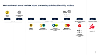 We transformed from a local taxi player to a leading global multi-mobility platform
2009 2014 2016 2017 2018 2019 2020 202...