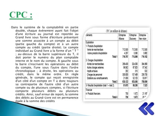Dans le système de la comptabilité en partie
double, chaque événement ayant fait l'objet
d'une écriture au journal est reportée au
Grand livre sous forme d'écriture présentant
une somme associée à un compte au débit
(partie gauche du compte) et à un autre
compte au crédit (partie droite). Le compte
individuel au Grand livre a la forme d’un " T "
; au-dessus de la barre supérieure du T, il
doit porter le numéro du plan comptable
interne et le nom du compte. À gauche sous
la barre s'inscrivent les opérations au débit
du compte, l'une sous l'autre dans l'ordre
chronologique ; à droite, les opérations au
crédit, dans le même ordre. En règle
générale, le compte qui reçoit enregistrée
d'un côté d'un compte en T a donc toujours
sa contrepartie de l'autre côté d'un autre
compte ou de plusieurs comptes, si l'écriture
comporte plusieurs débits ou plusieurs
crédits. Ainsi, sauf erreur de report, la somme
des débits au Grand-Livre est en permanence
égale à la somme des crédits
 