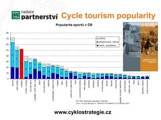 Cycle tourism popularity 
www.cyklostrategie.cz 
 