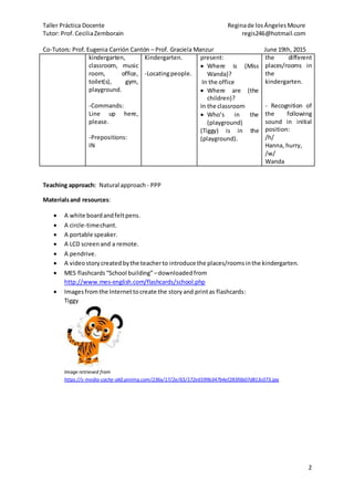 Taller Práctica Docente Reginade losÁngelesMoure
Tutor: Prof. CeciliaZemborain regis246@hotmail.com
Co-Tutors: Prof. Eugenia Carrión Cantón – Prof. Graciela Manzur June 19th, 2015
2
kindergarten,
classroom, music
room, office,
toilet(s), gym,
playground.
-Commands:
Line up here,
please.
-Prepositions:
IN
Kindergarten.
-Locatingpeople.
present:
 Where is (Miss
Wanda)?
In the office
 Where are (the
children)?
In the classroom
 Who’s in the
(playground)
(Tiggy) is in the
(playground).
the different
places/rooms in
the
kindergarten.
- Recognition of
the following
sound in initial
position:
/h/
Hanna, hurry,
/w/
Wanda
Teaching approach: Natural approach - PPP
Materialsand resources:
 A white boardandfeltpens.
 A circle-timechant.
 A portable speaker.
 A LCD screenand a remote.
 A pendrive.
 A videostorycreatedbythe teacherto introduce the places/roomsinthe kindergarten.
 MES flashcards “School building”–downloadedfrom
http://www.mes-english.com/flashcards/school.php
 Imagesfromthe Internettocreate the storyand printas flashcards:
Tiggy
Image retrieved from
https://s-media-cache-ak0.pinimg.com/236x/17/2e/65/172e6599b347b4ef283f6b07d813c073.jpg
 