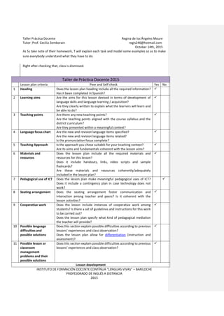 Taller Práctica Docente Regina de los Ángeles Moure
Tutor: Prof. Cecilia Zemborain regis246@hotmail.com
October 14th, 2015
INSTITUTO DE FORMACIÓN DOCENTE CONTÍNUA “LENGUAS VIVAS” – BARILOCHE
PROFESORADO DE INGLÉS A DISTANCIA
2015
As Ss take note of their homework, T will explain each task and model some examples so as to make
sure everybody understand what they have to do.
Right after checking that, class is dismissed.
Taller de Práctica Docente 2015
Lesson plan criteria Peer and Self-check Yes No
1 Heading Does the lesson plan heading include all the required information?
Has it been completed in Spanish?

2 Learning aims Are the aims for this lesson devised in terms of development of
language skills and language learning / acquisition?
Are they clearly written to explain what the learners will learn and
be able to do?

3 Teaching points Are there any new teaching points?
Are the teaching points aligned with the course syllabus and the
district curriculum?
Are they presented within a meaningful context?

4 Language focus chart Are the new and revision language items specified?
Are the new and revision language items related?
Is the pronunciation focus complete?

5 Teaching Approach Is the approach you chose suitable for your teaching context?
Are its aims and fundamentals coherent with the lesson aims?

6 Materials and
resources
Does the lesson plan include all the required materials and
resources for this lesson?
Does it include handouts, links, video scripts and sample
flashcards?
Are these materials and resources coherently/adequately
included in the lesson plan?

7 Pedagogical use of ICT Does the lesson plan make meaningful pedagogical uses of ICT?
Does it include a contingency plan in case technology does not
work?

8 Seating arrangement Does the seating arrangement foster communication and
interaction among teacher and peers? Is it coherent with the
lesson activities?

9 Cooperative work Does the lesson include instances of cooperative work among
students? Is there a set of guidelines and instructions for this work
to be carried out?
Does the lesson plan specify what kind of pedagogical mediation
the teacher will provide?

10 Possible language
difficulties and
possible solutions
Does this section explain possible difficulties according to previous
lessons’ experiences and class observation?
Does the lesson plan allow for differentiation (instruction and
assessment)?

11 Possible lesson or
classroom
management
problems and their
possible solutions
Does this section explain possible difficulties according to previous
lessons’ experiences and class observation?

Lesson development
 