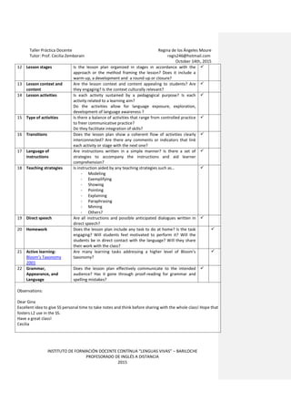 Taller Práctica Docente Regina de los Ángeles Moure
Tutor: Prof. Cecilia Zemborain regis246@hotmail.com
October 14th, 2015
INSTITUTO DE FORMACIÓN DOCENTE CONTÍNUA “LENGUAS VIVAS” – BARILOCHE
PROFESORADO DE INGLÉS A DISTANCIA
2015
12 Lesson stages Is the lesson plan organized in stages in accordance with the
approach or the method framing the lesson? Does it include a
warm-up, a development and a round-up or closure?

13 Lesson context and
content
Are the lesson context and content appealing to students? Are
they engaging? Is the context culturally relevant?

14 Lesson activities Is each activity sustained by a pedagogical purpose? Is each
activity related to a learning aim?
Do the activities allow for language exposure, exploration,
development of language awareness ?

15 Type of activities Is there a balance of activities that range from controlled practice
to freer communicative practice?
Do they facilitate integration of skills?

16 Transitions Does the lesson plan show a coherent flow of activities clearly
interconnected? Are there any comments or indicators that link
each activity or stage with the next one?

17 Language of
instructions
Are instructions written in a simple manner? Is there a set of
strategies to accompany the instructions and aid learner
comprehension?

18 Teaching strategies Is instruction aided by any teaching strategies such as…
- Modeling
- Exemplifying
- Showing
- Pointing
- Explaining
- Paraphrasing
- Miming
- Others?

19 Direct speech Are all instructions and possible anticipated dialogues written in
direct speech?

20 Homework Does the lesson plan include any task to do at home? Is the task
engaging? Will students feel motivated to perform it? Will the
students be in direct contact with the language? Will they share
their work with the class?

21 Active learning:
Bloom’s Taxonomy
2001
Are many learning tasks addressing a higher level of Bloom’s
taxonomy?

22 Grammar,
Appearance, and
Language
Does the lesson plan effectively communicate to the intended
audience? Has it gone through proof-reading for grammar and
spelling mistakes?

Observations:
Dear Gina
Excellent idea to give SS personal time to take notes and think before sharing with the whole class! Hope that
fosters L2 use in the SS.
Have a great class!
Cecilia
 