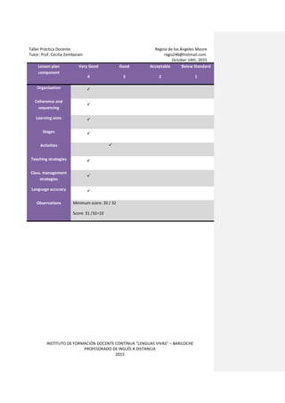 Taller Práctica Docente Regina de los Ángeles Moure
Tutor: Prof. Cecilia Zemborain regis246@hotmail.com
October 14th, 2015
INSTITUTO DE FORMACIÓN DOCENTE CONTÍNUA “LENGUAS VIVAS” – BARILOCHE
PROFESORADO DE INGLÉS A DISTANCIA
2015
Lesson plan
component
Very Good
4
Good
3
Acceptable
2
Below Standard
1
Organization 
Coherence and
sequencing

Learning aims 
Stages 
Activities 
Teaching strategies 
Class. management
strategies

Language accuracy 
Observations Minimum score: 20 / 32
Score: 31 /32=10
 