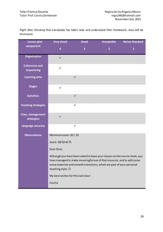 Taller Práctica Docente Reginade losÁngelesMoure
Tutor: Prof.CeciliaZemborain regis246@hotmail.com
November2nd,2015
29
Right after checking that everybody has taken note and understood their homework, class will be
dismissed.
Lesson plan
component
Very Good
4
Good
3
Acceptable
2
Below Standard
1
Organization

Coherence and
sequencing

Learning aims 
Stages

Activities 
Teaching strategies 
Class. management
strategies

Language accuracy 
Observations Minimumscore:20 / 32
Score:28/32=8.75
Dear Gina,
Althoughyouhave beenasked tobase yourclassesonthe course book,you
have managedto make meaningfuluse of thatresource,andto add some
extramaterials andsmoothtransitions,whichare part of your personal
teachingstyle. 
My bestwishesforthislastclass!
Cecilia
 