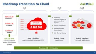 Oracle Application Workloads in the Cloud | PPTX