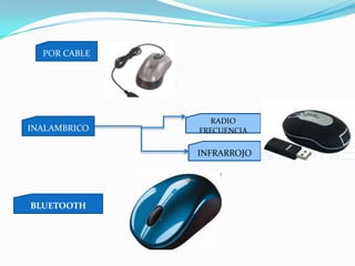 POR CABLERADIOFRECUENCIAINALAMBRICOINFRARROJOBLUETOOTH