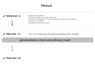 Method

Initial test: 5p       Evaluate test procedures.
                       Evaluate the design and content of the tests.
                       Evaluate the identiﬁcation and operationalization of patterns (ﬁrst selection).
                       Evaluate the tool (SMT).
                       Evaluating the registration system.




Pilot test: 17p       deﬁne the ﬁnal criteria for the operationalization of the variables.


              operationalization criteria and preliminary results




Final test: 50p
 