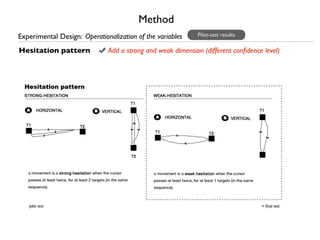 Method
Experimental Design: Operationalization of the variables    Pilot-test results

Hesitation pattern            Add a strong and weak dimension (different conﬁdence level)




   pilot test                                                                     + ﬁnal test
 