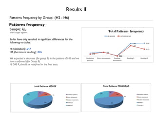 Results II
Patterns frequency by Group (H2 - H6)
Patterns frequency
Sample: 7p,
all the stages together.


So far have only resulted in signiﬁcant differences for the
following variables:

H (hesitation): .047
HR (horizontal reading): .026

We expected a decrease (for group B) in the pattern of HR and we
have conﬁrmed (for Group B).
H, DM, R, should be redeﬁned in the ﬁnal tests.




                              !"!#$%&#'()*+%,-./0%                               !"#$%&'$()*+,&!-./0'12&

                                  !"#                                                 !"#
                                        $$"#                              (&"#                $%"#
                       &'"#                    $"#   ()*+,-./0#1-2)30*#                                    )*+,-./01#2.3*41+#
                                                                                                     &"#   5,4*6-#708*7*1-+#
                                                     4+3)5,#6/7)6)0,*#

                                                     8-09/6#6/7)6)0,*#                                     9.1:07#708*7*1-+#
                                        %!"#         8)-9+0:#;#                                            9*.:,1;#<#
                                                                                       '%"#
                                                     8)-9+0:#(#                                            9*.:,1;#)#
 