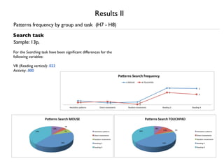 Results II
Patterns frequency by group and task (H7 - H8)

Search task
Sample: 13p,
For the Searching task have been signiﬁcant differences for the
following variables:

VR (Reading vertical): .022
Activity: .000
                                                                                        !"#$%&'()$"%*+(,%$-.$&*/(
                                                                                            :;<=>?@"      A;B=>C&D:2"

                                                                                                                                     $"                 $"
                                                                                                                                     %"
                                                                                                                                                        %"

                                                    !"                            !"
                                                    #"                            #"                    #"
                                                                                                        #"
                                         &'()*+,-."/+0'1.("         2)1'3*"4-5'4'.*("         6+.7-4"4-5'4'.*("               6'+7).8"9"         6'+7).8"&"




                     !"#$%&'()$"%*+(,-.)/(                                                                     !"#$%&'()$"%*+(,-./0!12(
                                   %#$
                         !"#$                                                                                           !"#
                                                                                                        '("#                  $$"#         %"#
              '(#$                 &#$                        )*+,-./01$2.3*41+$                                                                     )*+,-./01#2.3*41+#

                                                              5,4*6-$708*7*1-+$                                                                      5,4*6-#708*7*1-+#

                                                              9.1:07$708*7*1-+$                                                                      9.1:07#708*7*1-+#
                                %"#$                          9*.:,1;$<$                                                      &'"#                   9*.:,1;#<#

                                                              9*.:,1;$)$                                                                             9*.:,1;#)#
 