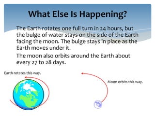 What Else Is Happening?
       The Earth rotates one full turn in 24 hours, but
       the bulge of water stays on the side of the Earth
       facing the moon. The bulge stays in place as the
       Earth moves under it.
       The moon also orbits around the Earth about
       every 27 to 28 days.
Earth rotates this way.

                                           Moon orbits this way.
 