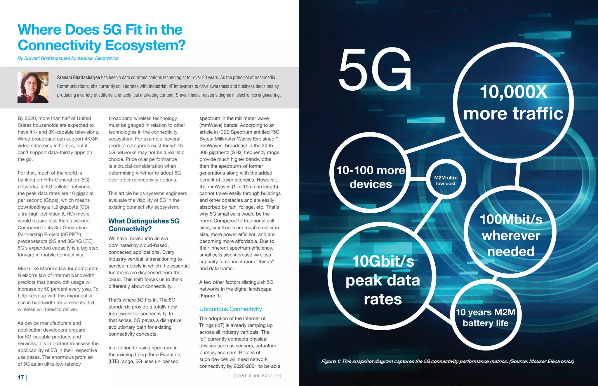 17 | | 18
Where Does 5G Fit in the
Connectivity Ecosystem?
By Sravani Bhattacharjee for Mouser Electronics
By 2020, more than half of United
States households are expected to
have 4K- and 8K-capable televisions.
Wired broadband can support 4K/8K
video streaming in homes, but it
can’t support data-thirsty apps on
the go.
For that, much of the world is
banking on Fifth-Generation (5G)
networks. In 5G cellular networks,
the peak data rates are 10 gigabits
per second (Gbps), which means
downloading a 1.2 gigabyte (GB)
ultra-high-definition (UHD) movie
would require less than a second.
Compared to its 3rd Generation
Partnership Project (3GPP™)
predecessors (2G and 3G/4G LTE),
5G’s expanded capacity is a big step
forward in mobile connectivity.
Much like Moore’s law for computers,
Nielson’s law of Internet bandwidth
predicts that bandwidth usage will
increase by 50 percent every year. To
help keep up with this exponential
rise in bandwidth requirements, 5G
wireless will need to deliver.
As device manufacturers and
application developers prepare
for 5G-capable products and
services, it is important to assess the
applicability of 5G in their respective
use cases. The enormous promise
of 5G as an ultra-low-latency
broadband wireless technology
must be gauged in relation to other
technologies in the connectivity
ecosystem. For example, several
product categories exist for which
5G networks may not be a realistic
choice. Price over performance
is a crucial consideration when
determining whether to adopt 5G
over other connectivity options.
This article helps systems engineers
evaluate the viability of 5G in the
existing connectivity ecosystem.
What Distinguishes 5G
Connectivity?
We have moved into an era
dominated by cloud-based,
connected applications. Every
industry vertical is transitioning to
service models in which the essential
functions are dispensed from the
cloud. This shift forces us to think
differently about connectivity.
That’s where 5G fits in. The 5G
standards provide a totally new
framework for connectivity. In
that sense, 5G paves a disruptive
evolutionary path for existing
connectivity concepts.
In addition to using spectrum in
the existing Long-Term Evolution
(LTE) range, 5G uses unlicensed
spectrum in the millimeter wave
(mmWave) bands. According to an
article in IEEE Spectrum entitled “5G
Bytes: Millimeter Waves Explained,”
mmWaves, broadcast in the 30 to
300 gigahertz (GHz) frequency range,
provide much higher bandwidths
than the spectrums of former
generations along with the added
benefit of lower latencies. However,
the mmWaves (1 to 10mm in length)
cannot travel easily through buildings
and other obstacles and are easily
absorbed by rain, foliage, etc. That’s
why 5G small cells would be the
norm. Compared to traditional cell
sites, small cells are much smaller in
size, more power efficient, and are
becoming more affordable. Due to
their inherent spectrum efficiency,
small cells also increase wireless
capacity to connect more “things”
and data traffic.
A few other factors distinguish 5G
networks in the digital landscape
(Figure 1).
Ubiquitous Connectivity
The adoption of the Internet of
Things (IoT) is already ramping up
across all industry verticals. The
IoT currently connects physical
devices such as sensors, actuators,
pumps, and cars. Billions of
such devices will need network
connectivity by 2020/2021 to be able
[ C O N T ’ D O N N E X T P A G E ]
Figure 1: This snapshot diagram captures the 5G connectivity performance metrics. (Source: Mouser Electronics)
Sravani Bhattacharjee has been a data communications technologist for over 20 years. As the principal of Irecamedia
Communications, she currently collaborates with Industrial IoT innovators to drive awareness and business decisions by
producing a variety of editorial and technical marketing content. Sravani has a master’s degree in electronics engineering.
[ C O N T ’ D O N P A G E 1 9 ]
 