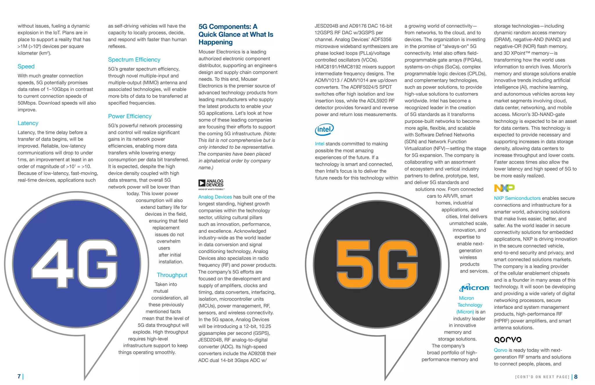 7 | | 8
without issues, fueling a dynamic
explosion in the IoT. Plans are in
place to support a reality that has
>1M (>106
) devices per square
kilometer (km2
).
Speed
With much greater connection
speeds, 5G potentially promises
data rates of 1–10Gbps in contrast
to current connection speeds of
50Mbps. Download speeds will also
improve.
Latency
Latency, the time delay before a
transfer of data begins, will be
improved. Reliable, low-latency
communications will drop to under
1ms, an improvement at least in an
order of magnitude of >101
= >10.
Because of low-latency, fast-moving,
real-time devices, applications such
as self-driving vehicles will have the
capacity to locally process, decide,
and respond with faster than human
reflexes.
Spectrum Efficiency
5G’s greater spectrum efficiency,
through novel multiple-input and
multiple-output (MIMO) antenna and
associated technologies, will enable
more bits of data to be transferred at
specified frequencies.
Power Efficiency
5G’s powerful network processing
and control will realize significant
gains in its network power
efficiencies, enabling more data
transfers while lowering energy
consumption per data bit transferred.
It is expected, despite the high
device density coupled with high
data streams, that overall 5G
network power will be lower than
today. This lower power
consumption will also
extend battery life for
devices in the field,
ensuring that field
replacement
issues do not
overwhelm
users
after initial
installation.
Throughput
Taken into
mutual
consideration, all
these previously
mentioned facts
mean that the level of
5G data throughput will
explode. High throughput
requires high-level
infrastructure support to keep
things operating smoothly.
5G Components: A
Quick Glance at What Is
Happening
Mouser Electronics is a leading
authorized electronic component
distributor, supporting an engineer›s
design and supply chain component
needs. To this end, Mouser
Electronics is the premier source of
advanced technology products from
leading manufacturers who supply
the latest products to enable your
5G applications. Let’s look at how
some of these leading companies
are focusing their efforts to support
the coming 5G infrastructure. (Note:
This list is not comprehensive but is
only intended to be representative.
The companies have been placed
in alphabetical order by company
name.)
Analog Devices has built one of the
longest standing, highest growth
companies within the technology
sector, utilizing cultural pillars
such as innovation, performance,
and excellence. Acknowledged
industry-wide as the world leader
in data conversion and signal
conditioning technology, Analog
Devices also specializes in radio
frequency (RF) and power products.
The company’s 5G efforts are
focused on the development and
supply of amplifiers, clocks and
timing, data converters, interfacing,
isolation, microcontroller units
(MCUs), power management, RF,
sensors, and wireless connectivity.
In the 5G space, Analog Devices
will be introducing a 12-bit, 10.25
gigasamples per second (GSPS),
JESD204B, RF analog-to-digital
converter (ADC). Its high-speed
converters include the AD9208 their
ADC dual 14-bit 3Gsps ADC w/
JESD204B and AD9176 DAC 16-bit
12GSPS RF DAC w/3GSPS per
channel. Analog Devices’ ADF5356
microwave wideband synthesizers are
phase locked loops (PLLs)/voltage
controlled oscillators (VCOs).
HMC8191/HMC8192 mixers support
intermediate frequency designs. The
ADMV1013 / ADMV1014 are up/down
converters. The ADRF5024/5 SPDT
switches offer high isolation and low
insertion loss, while the ADL5920 RF
detector provides forward and reverse
power and return loss measurements.
Intel stands committed to making
possible the most amazing
experiences of the future. If a
technology is smart and connected,
then Intel’s focus is to deliver the
future needs for this technology within
a growing world of connectivity—
from networks, to the cloud, and to
devices. The organization is investing
in the promise of “always-on” 5G
connectivity. Intel also offers field-
programmable gate arrays (FPGAs),
systems-on-chips (SoCs), complex
programmable logic devices (CPLDs),
and complementary technologies,
such as power solutions, to provide
high-value solutions to customers
worldwide. Intel has become a
recognized leader in the creation
of 5G standards as it transforms
purpose-built networks to become
more agile, flexible, and scalable
with Software Defined Networks
(SDN) and Network Function
Virtualization (NFV)—setting the stage
for 5G expansion. The company is
collaborating with an assortment
of ecosystem and vertical industry
partners to define, prototype, test,
and deliver 5G standards and
solutions now. From connected
cars to AR/VR, smart
homes, industrial
applications, and
cities, Intel delivers
unmatched scale,
innovation, and
expertise to
enable next-
generation
wireless
products
and services.
Micron
Technology
(Micron) is an
industry leader
in innovative
memory and
storage solutions.
The company’s
broad portfolio of high-
performance memory and
storage technologies—including
dynamic random access memory
(DRAM), negative-AND (NAND) and
negative-OR (NOR) flash memory,
and 3D XPoint™ memory—is
transforming how the world uses
information to enrich lives. Micron’s
memory and storage solutions enable
innovative trends including artificial
intelligence (AI), machine learning,
and autonomous vehicles across key
market segments involving cloud,
data center, networking, and mobile
access. Micron’s 3D-NAND-gate
technology is expected to be an asset
for data centers. This technology is
expected to provide necessary and
supporting increases in data storage
density, allowing data centers to
increase throughput and lower costs.
Faster access times also allow the
lower latency and high speed of 5G to
be more easily realized.
NXP Semiconductors enables secure
connections and infrastructure for a
smarter world, advancing solutions
that make lives easier, better, and
safer. As the world leader in secure
connectivity solutions for embedded
applications, NXP is driving innovation
in the secure connected vehicle,
end-to-end security and privacy, and
smart connected solutions markets.
The company is a leading provider
of the cellular enablement chipsets
and is a founder in many areas of this
technology. It will soon be developing
and providing a wide variety of digital
networking processors, secure
interface and system management
products, high-performance RF
(HPRF) power amplifiers, and smart
antenna solutions.
	
Qorvo is ready today with next-
generation RF smarts and solutions
to connect people, places, and
[ C O N T ’ D O N N E X T P A G E ]
 