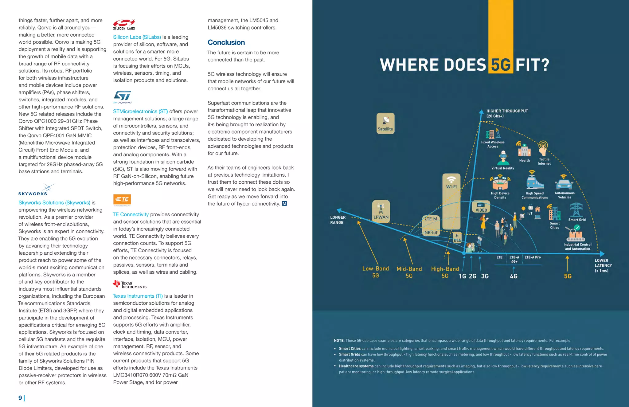 9 | | 10
things faster, further apart, and more
reliably. Qorvo is all around you—
making a better, more connected
world possible. Qorvo is making 5G
deployment a reality and is supporting
the growth of mobile data with a
broad range of RF connectivity
solutions. Its robust RF portfolio
for both wireless infrastructure
and mobile devices include power
amplifiers (PAs), phase shifters,
switches, integrated modules, and
other high-performance RF solutions.
New 5G related releases include the
Qorvo QPC1000 29–31GHz Phase
Shifter with Integrated SPDT Switch,
the Qorvo QPF4001 GaN MMIC
(Monolithic Microwave Integrated
Circuit) Front End Module, and
a multifunctional device module
targeted for 28GHz phased-array 5G
base stations and terminals.
Skyworks Solutions (Skyworks) is
empowering the wireless networking
revolution. As a premier provider
of wireless front-end solutions,
Skyworks is an expert in connectivity.
They are enabling the 5G evolution
by advancing their technology
leadership and extending their
product reach to power some of the
world›s most exciting communication
platforms. Skyworks is a member
of and key contributor to the
industry›s most influential standards
organizations, including the European
Telecommunications Standards
Institute (ETSI) and 3GPP, where they
participate in the development of
specifications critical for emerging 5G
applications. Skyworks is focused on
cellular 5G handsets and the requisite
5G infrastructure. An example of one
of their 5G related products is the
family of Skyworks Solutions PIN
Diode Limiters, developed for use as
passive-receiver protectors in wireless
or other RF systems.
Silicon Labs (SiLabs) is a leading
provider of silicon, software, and
solutions for a smarter, more
connected world. For 5G, SiLabs
is focusing their efforts on MCUs,
wireless, sensors, timing, and
isolation products and solutions.
STMicroelectronics (ST) offers power
management solutions; a large range
of microcontrollers, sensors, and
connectivity and security solutions;
as well as interfaces and transceivers,
protection devices, RF front-ends,
and analog components. With a
strong foundation in silicon carbide
(SiC), ST is also moving forward with
RF GaN-on-Silicon, enabling future
high-performance 5G networks.
TE Connectivity provides connectivity
and sensor solutions that are essential
in today’s increasingly connected
world. TE Connectivity believes every
connection counts. To support 5G
efforts, TE Connectivity is focused
on the necessary connectors, relays,
passives, sensors, terminals and
splices, as well as wires and cabling.
Texas Instruments (TI) is a leader in
semiconductor solutions for analog
and digital embedded applications
and processing. Texas Instruments
supports 5G efforts with amplifier,
clock and timing, data converter,
interface, isolation, MCU, power
management, RF, sensor, and
wireless connectivity products. Some
current products that support 5G
efforts include the Texas Instruments
LMG3410R070 600V 70mΩ GaN
Power Stage, and for power
management, the LM5045 and
LM5036 switching controllers.
Conclusion
The future is certain to be more
connected than the past.
5G wireless technology will ensure
that mobile networks of our future will
connect us all together.
Superfast communications are the
transformational leap that innovative
5G technology is enabling, and
it›s being brought to realization by
electronic component manufacturers
dedicated to developing the
advanced technologies and products
for our future.
As their teams of engineers look back
at previous technology limitations, I
trust them to connect these dots so
we will never need to look back again.
Get ready as we move forward into
the future of hyper-connectivity.
 