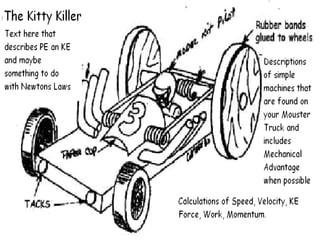 how a mousetrap car works