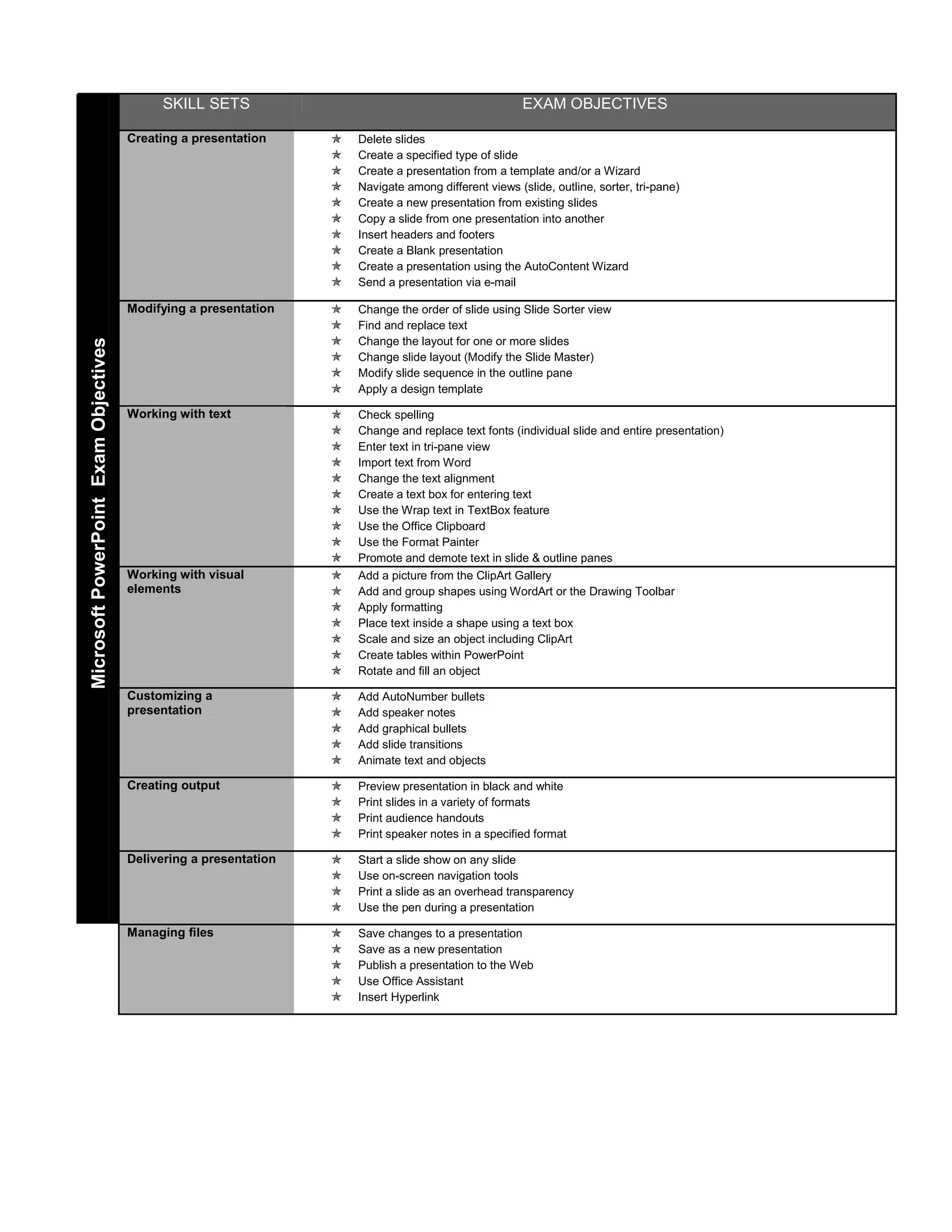 SKILL SETS                                              EXAM OBJECTIVES

                                       Creating a presentation     Delete slides
                                                                   Create a specified type of slide
                                                                   Create a presentation from a template and/or a Wizard
                                                                   Navigate among different views (slide, outline, sorter, tri-pane)
                                                                   Create a new presentation from existing slides
                                                                   Copy a slide from one presentation into another
                                                                   Insert headers and footers
                                                                   Create a Blank presentation
                                                                   Create a presentation using the AutoContent Wizard
                                                                   Send a presentation via e-mail

                                       Modifying a presentation    Change the order of slide using Slide Sorter view
                                                                   Find and replace text
                                                                   Change the layout for one or more slides
Microsoft PowerPoint Exam Objectives




                                                                   Change slide layout (Modify the Slide Master)
                                                                   Modify slide sequence in the outline pane
                                                                   Apply a design template

                                       Working with text           Check spelling
                                                                   Change and replace text fonts (individual slide and entire presentation)
                                                                   Enter text in tri-pane view
                                                                   Import text from Word
                                                                   Change the text alignment
                                                                   Create a text box for entering text
                                                                   Use the Wrap text in TextBox feature
                                                                   Use the Office Clipboard
                                                                   Use the Format Painter
                                                                   Promote and demote text in slide & outline panes
                                       Working with visual         Add a picture from the ClipArt Gallery
                                       elements                    Add and group shapes using WordArt or the Drawing Toolbar
                                                                   Apply formatting
                                                                   Place text inside a shape using a text box
                                                                   Scale and size an object including ClipArt
                                                                   Create tables within PowerPoint
                                                                   Rotate and fill an object

                                       Customizing a               Add AutoNumber bullets
                                       presentation                Add speaker notes
                                                                   Add graphical bullets
                                                                   Add slide transitions
                                                                   Animate text and objects

                                       Creating output             Preview presentation in black and white
                                                                   Print slides in a variety of formats
                                                                   Print audience handouts
                                                                   Print speaker notes in a specified format

                                       Delivering a presentation   Start a slide show on any slide
                                                                   Use on-screen navigation tools
                                                                   Print a slide as an overhead transparency
                                                                   Use the pen during a presentation

                                       Managing files              Save changes to a presentation
                                                                   Save as a new presentation
                                                                   Publish a presentation to the Web
                                                                   Use Office Assistant
                                                                   Insert Hyperlink
 
