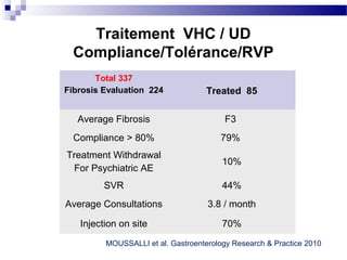 Traitement VHC / UD
  Compliance/Tolérance/RVP
       Total 337
Fibrosis Evaluation 224             Treated 85

   Average Fibrosis                      F3
  Compliance > 80%                     79%
Treatment Withdrawal
                                        10%
 For Psychiatric AE
         SVR                            44%
Average Consultations               3.8 / month

   Injection on site                    70%
         MOUSSALLI et al. Gastroenterology Research & Practice 2010
 