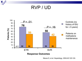 RVP / UD

               100
                90
                           P = .01                                        Controls (no
                                                                          history of IDU
                80        76
                70
                                               P = .16                    for ≤ 5 years)
Patients (%)




                60                            56
                50
                                 50                                       Patients on
                                                   42                     methadone
                40
                30
                                                                          maintenance
                20
                10
                     n=   50     50           50       50
                 0
                               ETR                 SVR
                                 Response Outcomes
                                            Mauss S, et al. Hepatology. 2004;40:120-124.
 