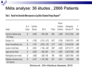 Méta analyse: 36 études , 2866 Patients




            Dimova et , Clin Infectious diseases. 2012
 