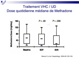 Traitement VHC / UD
Dose quotidienne médiane de Methadone




                   Mauss S, et al. Hepatology. 2004;40:120-124.
 