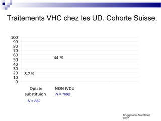 Traitements VHC chez les UD. Cohorte Suisse.

 100
  90
  80
  70
  60
  50                 44 %
  40
  30
  20   8,7 %
  10
   0
         Opiate      NON IVDU
       substituion   N = 1092
        N = 882


                                 Bruggmann, Suchtmed
                                 2007
 