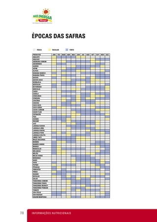 ÉPOCAS DAS SAFRAS




78   I N F O R M A Ç Õ ES NUTRICIONAIS
 