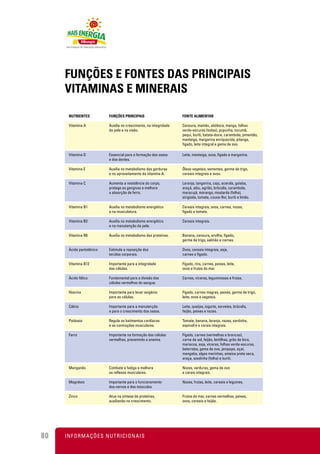 FUNÇÕES E FONTES DAS PRINCIPAIS
     VITAMINAS E MINERAIS




80   I N F O R M A Ç Õ ES NUTRICIONAIS
 