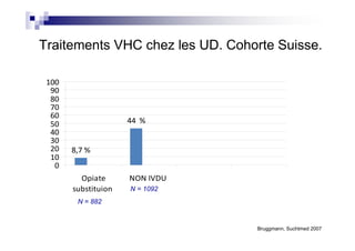 Traitements VHC chez les UD. Cohorte Suisse.

 100
  90
  80
  70
  60
  50                 44 %
  40
  30
  20   8,7 %
  10
   0
         Opiate      NON IVDU
       substituion   N = 1092
        N = 882


                                 Bruggmann, Suchtmed 2007
 