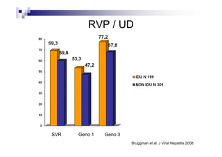 RVP / UD




SVR   Geno 1   Geno 3
                        Bruggman et al. J Viral Hepatitis 2008
 