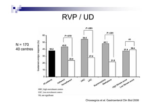 RVP / UD


N = 170
40 centres




                  Chossegros et al. Gastroenterol Clin Biol 2008
 