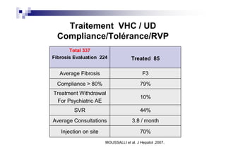 Traitement VHC / UD
  Compliance/Tolérance/RVP
       Total 337
Fibrosis Evaluation 224              Treated 85

   Average Fibrosis                        F3
  Compliance > 80%                        79%
Treatment Withdrawal
                                          10%
 For Psychiatric AE
         SVR                              44%
Average Consultations                3.8 / month

   Injection on site                      70%
                       MOUSSALLI et al. J Hepatol .2007.
 
