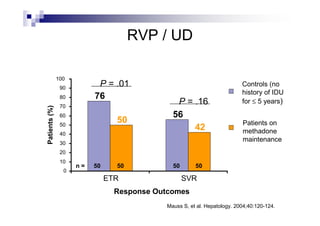 RVP / UD

               100
                90
                           P = .01                                        Controls (no
                                                                          history of IDU
                80        76
                                               P = .16                    for ≤ 5 years)
                70
Patients (%)




                60                            56
                50
                                 50                                       Patients on
                                                   42                     methadone
                40
                30
                                                                          maintenance
                20
                10
                     n=   50     50           50       50
                 0
                               ETR                 SVR
                                 Response Outcomes
                                            Mauss S, et al. Hepatology. 2004;40:120-124.
 