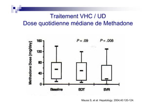 Traitement VHC / UD
Dose quotidienne médiane de Methadone




                   Mauss S, et al. Hepatology. 2004;40:120-124.
 