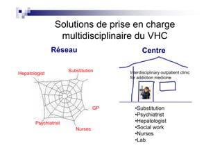 Solutions de prise en charge
                 multidisciplinaire du VHC
               Réseau                        Centre

                      Substitution     Interdisciplinary outpatient clinic
Hepatologist
                                       for addiction medicine




                                  GP     •Substitution
                                         •Psychiatrist
       Psychiatrist                      •Hepatologist
                         Nurses          •Social work
                                         •Nurses
                                         •Lab
 