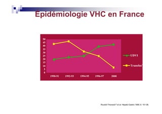 Épidémiologie VHC en France


 50
 45
 40
 35
 30
 25                                                                      UDVI
 20
 15
 10                                                                      Transfusˇs
  5
  0
      1990-91   1992-93   1994-95   1996-97         2000




                                        Roudot-Thoraval F et al. Hépato-Gastro 1999; 6: 101-06.
 