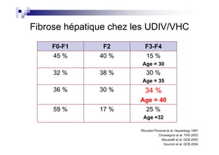 Fibrose hépatique chez les UDIV/VHC
    F0-F1       F2        F3-F4
    45 %       40 %       15 %
                         Age = 30
     32 %      38 %        30 %
                         Age = 35
     36 %      30 %       34 %
                        Age = 40
     59 %      17 %      25 %
                         Age =32

                        Rhoudot-Thoraval et al. Hepatology 1997.
                                   Chossegros et al. THS 2003.
                                     Moussalli et al. GCB 2005.
                                      Gournot et al. GCB 2004.
 