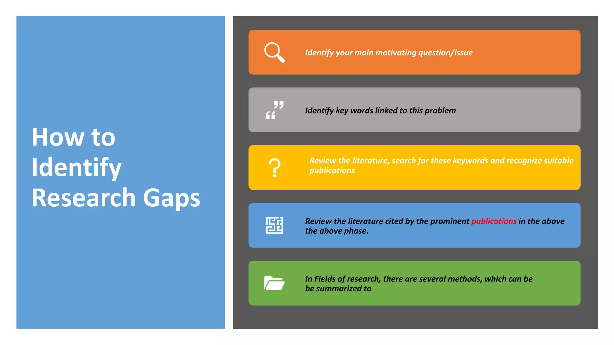 How to
Identify
Research Gaps
Identify your main motivating question/issue
Identify key words linked to this problem
Review the literature, search for these keywords and recognize suitable
publications
Review the literature cited by the prominent publications in the above
the above phase.
In Fields of research, there are several methods, which can be
be summarized to
 