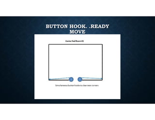 Moot Button Function MOUT.pdf