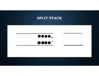 Split Stack Cross Coverage MOUT.pdf