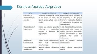 Business Analysis Approach
 