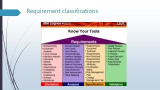 Requirement classifications
 